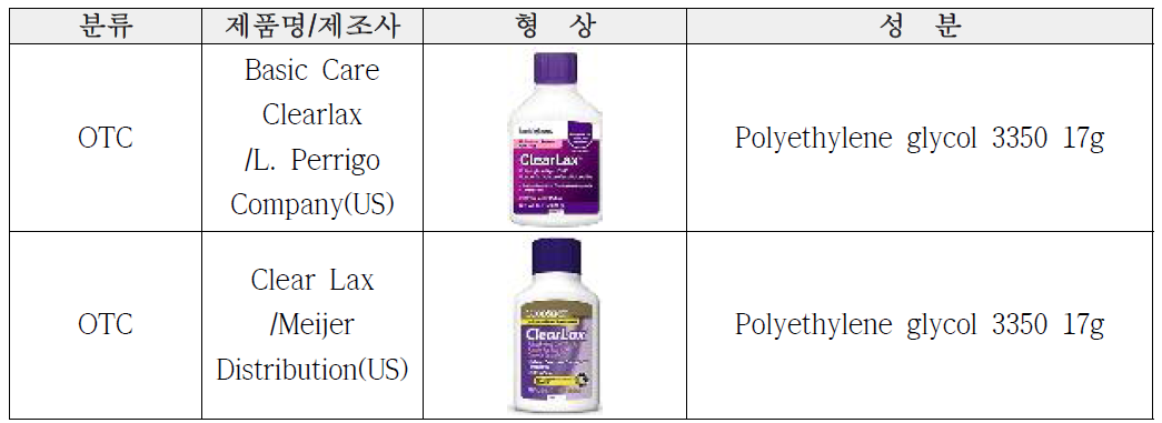 삼투성하제 국외 제품