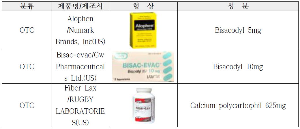 자극성하제 국외 제품