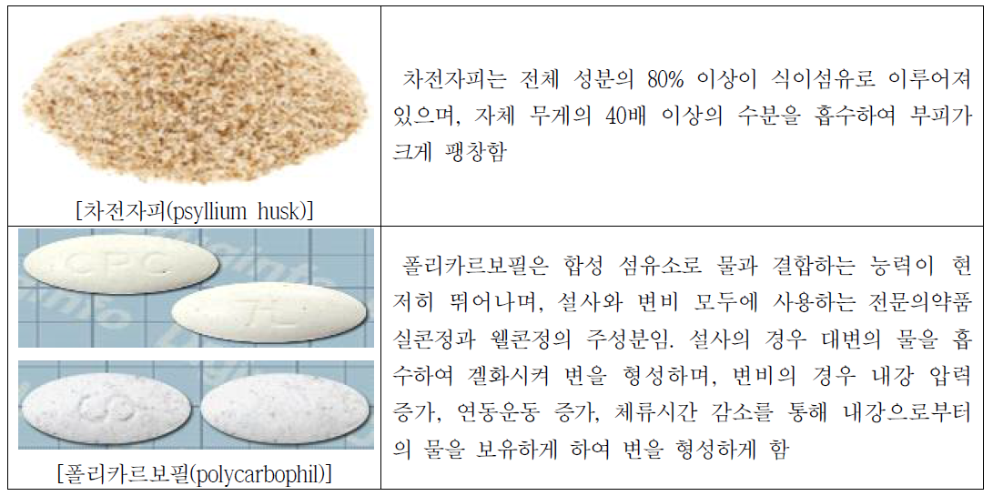 부피형성 하제 예