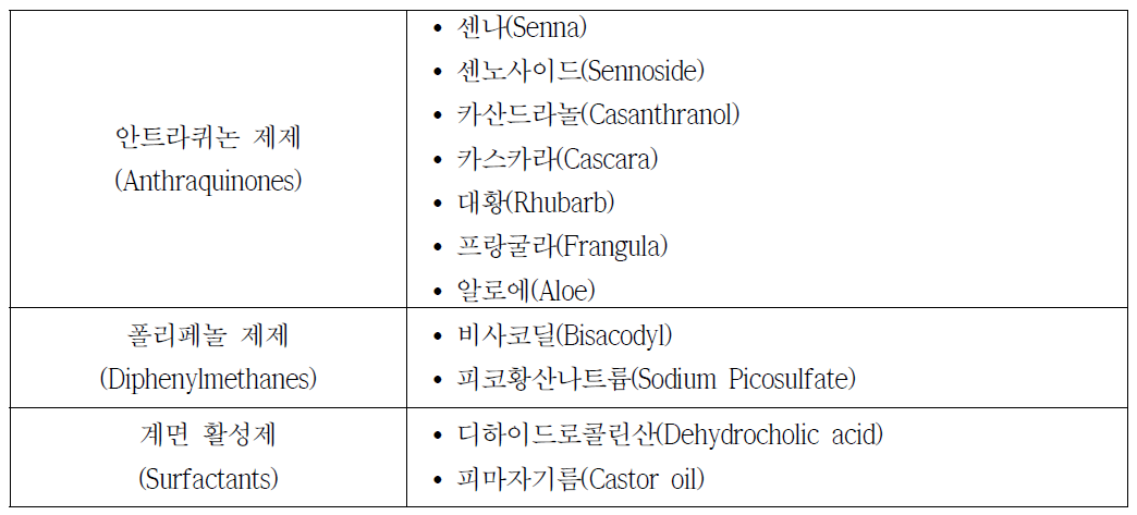 염류성 하제 예