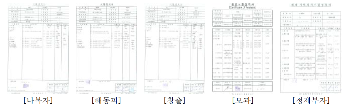 후보소재 원료 성적서