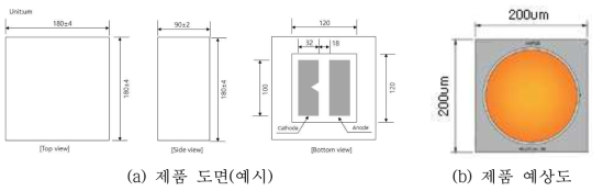 제품 도면과 예상도