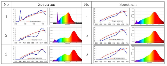 Target spectrum VS. Sample spectrum 진행(예시)