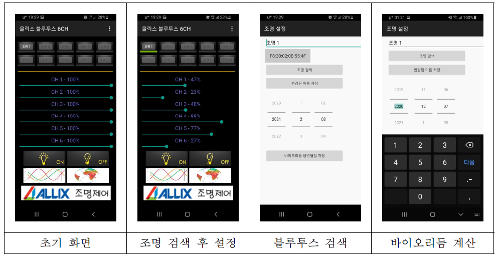 스마트폰 화면