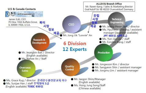 해외 시장 진출 전략