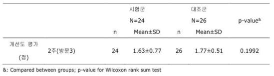 개선도 평가 (FA Set)