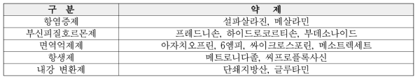 염증성 장질환을 치료하기 위해 사용하는 약제