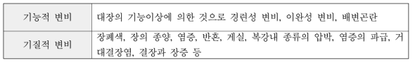 배변기전의 장해 종류에 따른 변비 분류