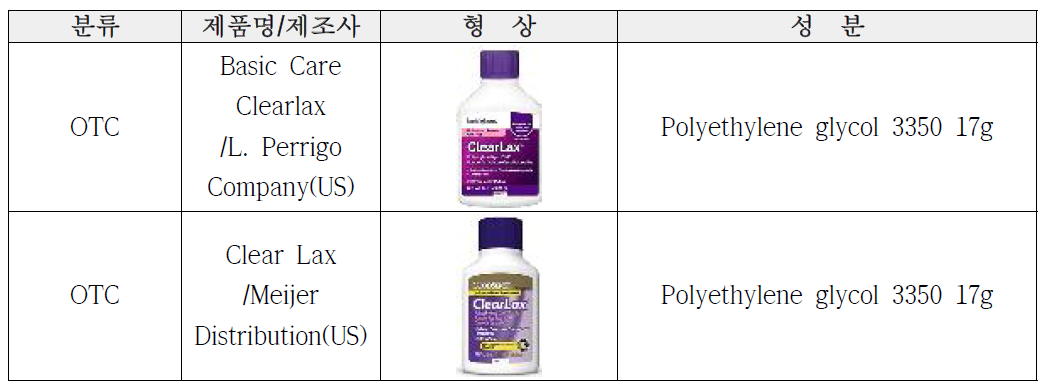 삼투성하제 국외 제품