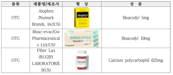 자극성하제 국외 제품