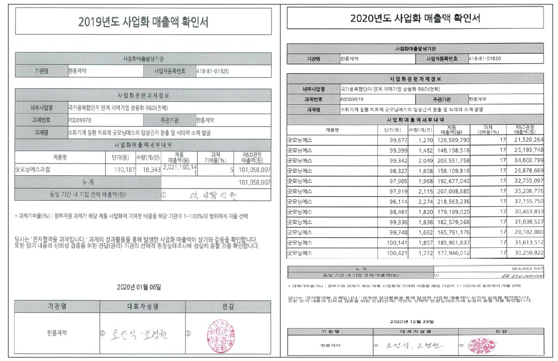 사업화를 통한 매출액 확인서