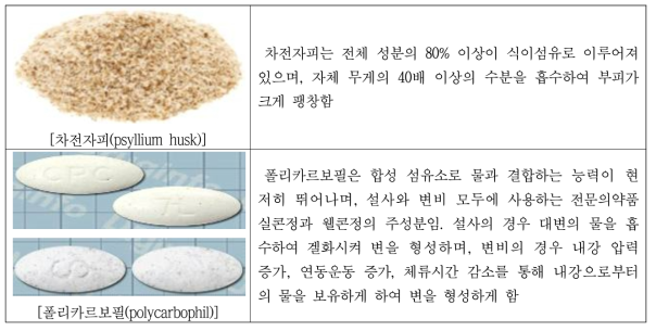 부피형성 하제 예