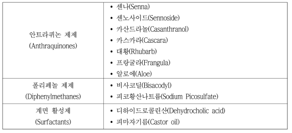 염류성 하제 예