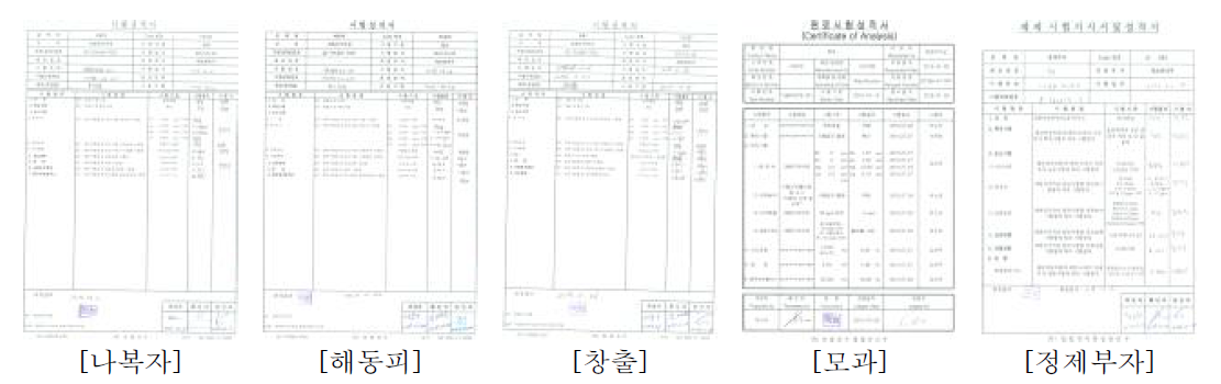 후보소재 원료 성적서