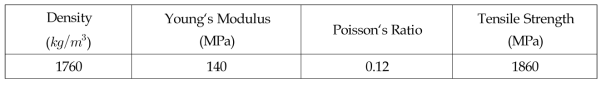 Material Properties Of Toray T300(Orientation 0˚) Prepreg