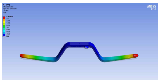 Total deformation(mm)