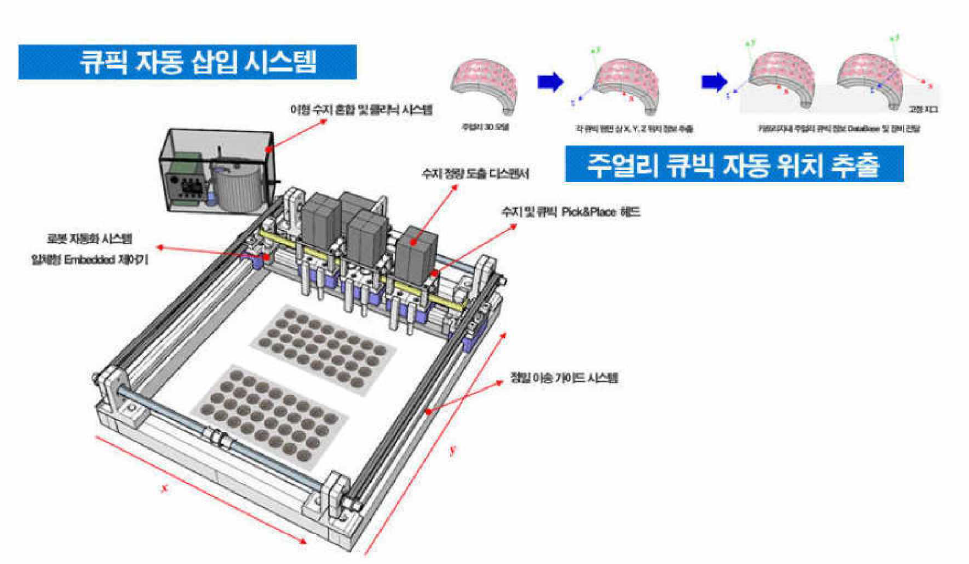 개발 개념