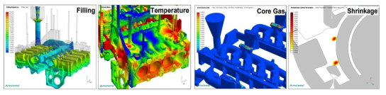 주조시뮬레이션을 통한 용탕충진/주조결함 예측 예시