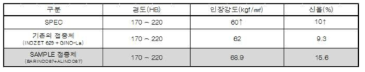 기계적성질 비교