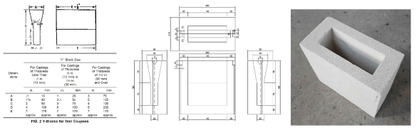 ASTM A536에 명시된 Y-block 사이즈 및 제작한 Y-block 몰드 도면/사진