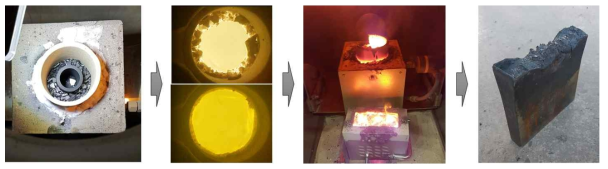 구상흑연주철 주조실험 과정: 원소재 장입, 용해, 주조, 최종시편