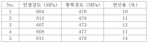 스티어링 너클 시제품의 인장특성 평가 결과