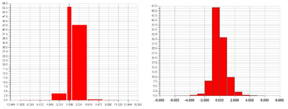 Knuckle #1의 Deviation Distribution(좌)와 Standard Deviations(우)