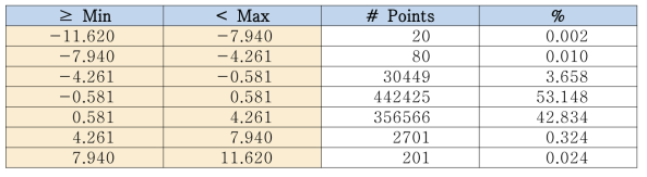 Knuckle #1의 Percentage Deviations 결과