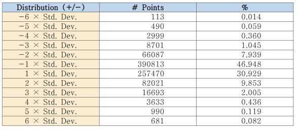 Knuckle #1의 Standard Deviations 결과