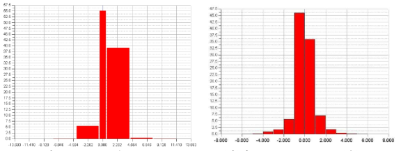 Knuckle #2의 Deviation Distribution(좌)와 Standard Deviations(우)