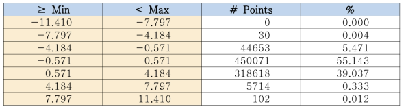 Knuckle #2의 Percentage Deviations 결과