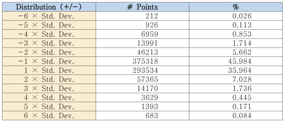 Knuckle #2의 Standard Deviations 결과