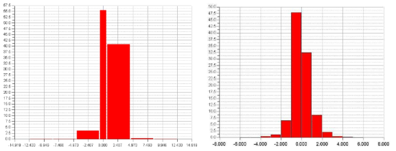 Knuckle #3의 Deviation Distribution(좌)와 Standard Deviations(우)