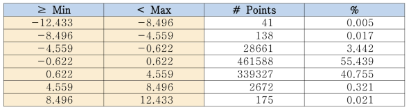 Knuckle #3의 Percentage Deviations 결과