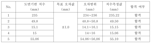 측정결과