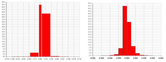 Knuckle #1의 Deviation Distribution(좌)와 Standard Deviations(우)