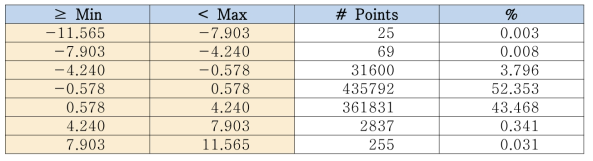 Knuckle #1의 Percentage Deviations 결과