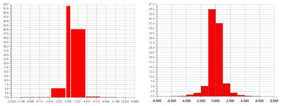 Knuckle #2의 Deviation Distribution(좌)와 Standard Deviations(우)