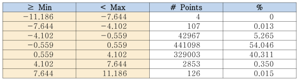 Knuckle #2의 Percentage Deviations 결과