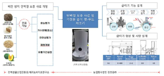 세부 개발 내용 개요 및 업무분장