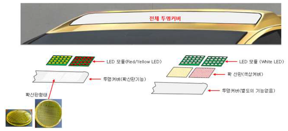 광량 확보를 위한 White LED 및 확산판 적용 방안 검토