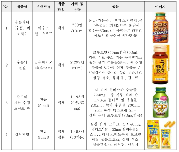 일본 숙취해소 제품 분석