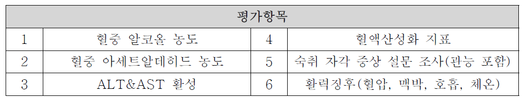 시제품의 기능성 규명을 위한 Clinical trial 실험지표