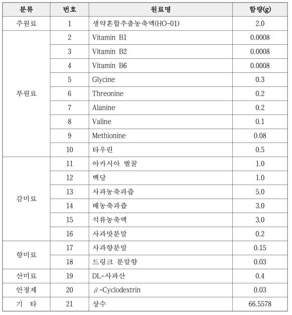 숙취해소음료 배합 조성