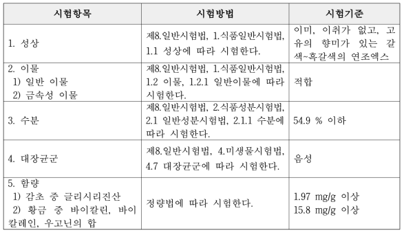 HO-01(생약혼합추출농축액) 기준규격