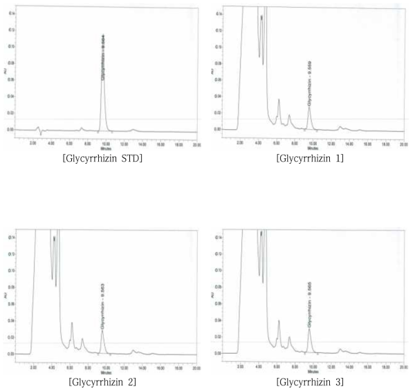 HO-01 내 감초 중 Glycyrrhizin 크로마토그램