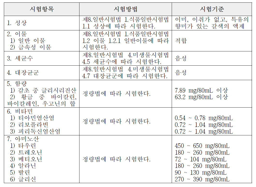 숙취해소음료 기준규격