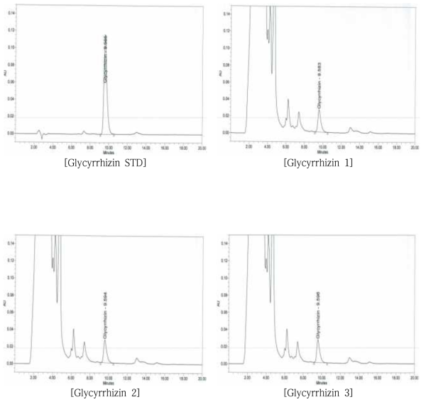 숙취해소음료 내 감초 중 Glycyrrhizin 크로마토그램