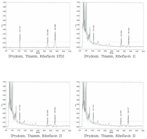 숙취해소음료 내 Prydoxin, Thiamin, Riboflavin 크로마토그램