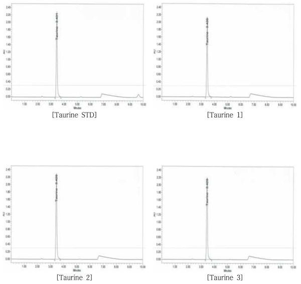 숙취해소음료 내 Taurine 크로마토그램